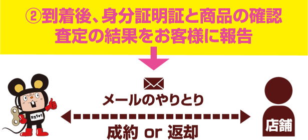 WEB宅配買取の流れ3